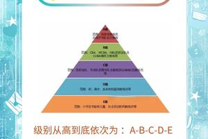  哪里能找到激励篮球教练员的专业培训：全面指南与深度解析